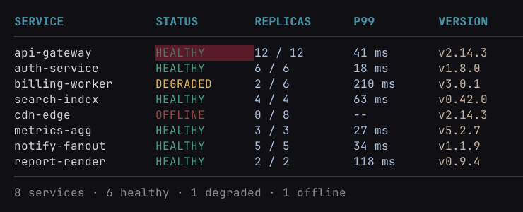 heat map of a caught terminal regression: a deploy board where the api-gateway row's HEALTHY status is marked in red because its colour changed from bright green to green — the surrounding HEALTHY entries, whose text is identical, are untouched