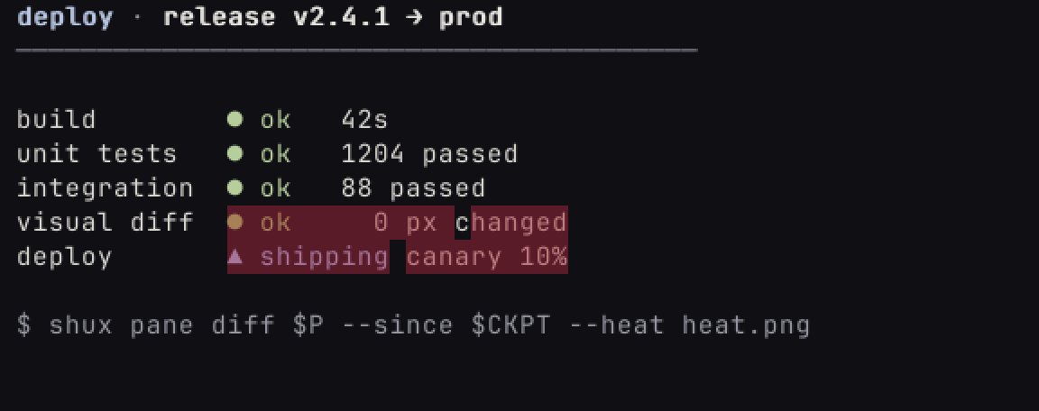pane diff heat map of a deploy status board — the two rows that changed since the checkpoint are highlighted in red, every unchanged cell is desaturated